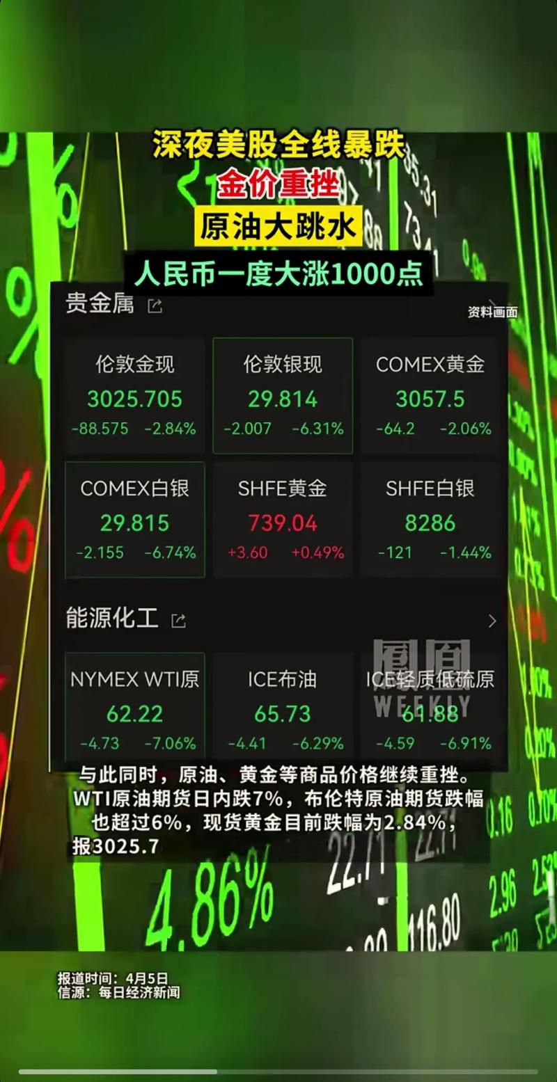 怎样在通达信编辑新指标（通达信主力专用指标