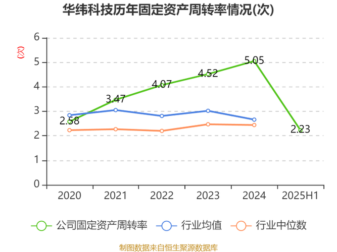 天华股份股票 君利股份股票