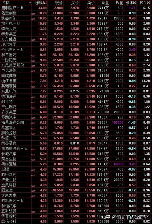 股权激励能得多少回报（半价股权激励买不买）