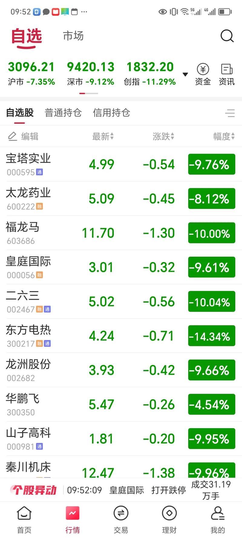 晶科科技目标价预测（股票晶方科技市值）