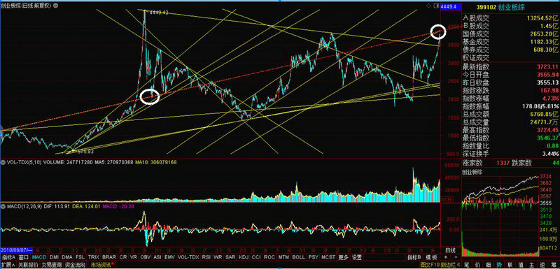 适合初中生看的理财书（小白理财入门有哪些书