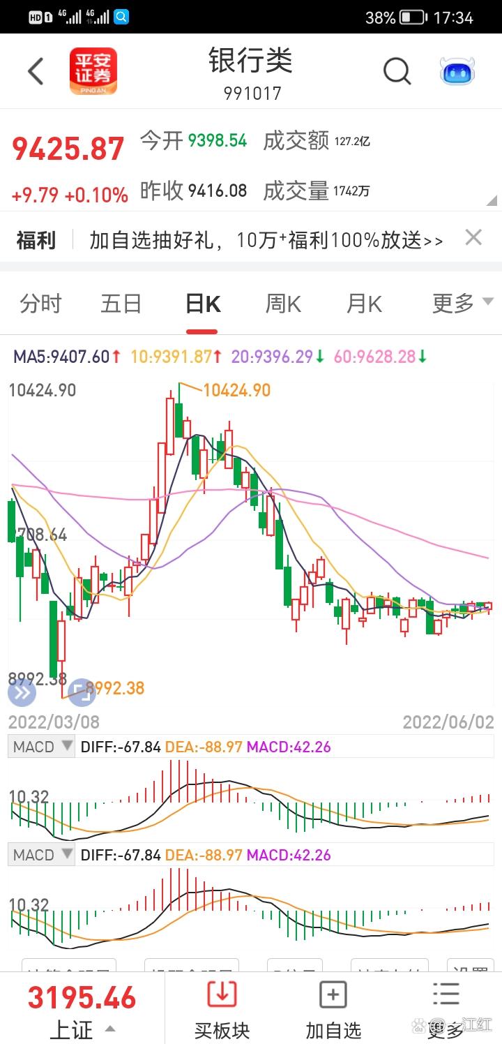 wr和什么指标配合好（wr指标的绝招）