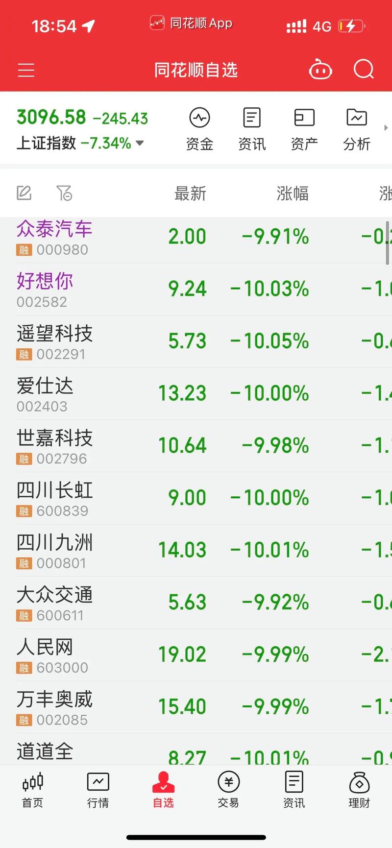 宏图高科重组2019（宏图高科还有希望吗）