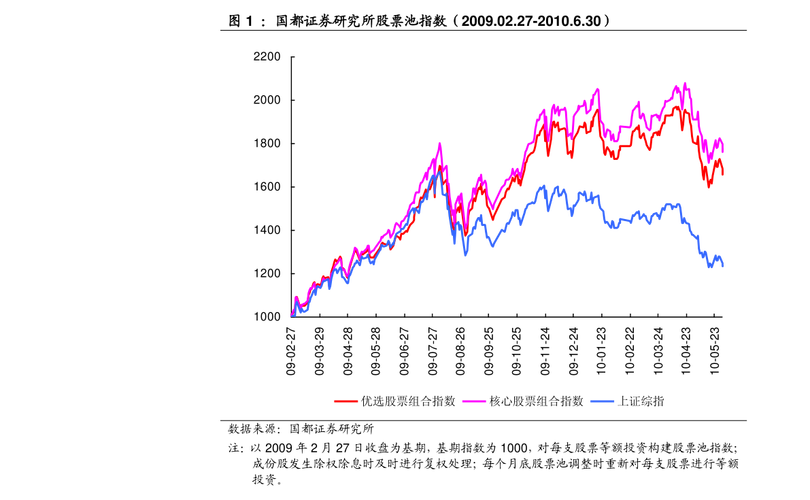 比较一下股票与基金的收益与风险（基金收益多