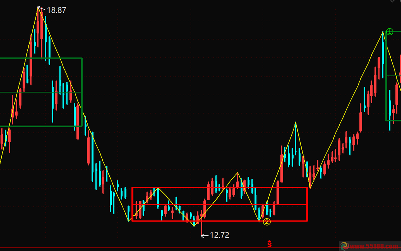 瓜达尔港开航利好哪些股票（自由贸易港股票有