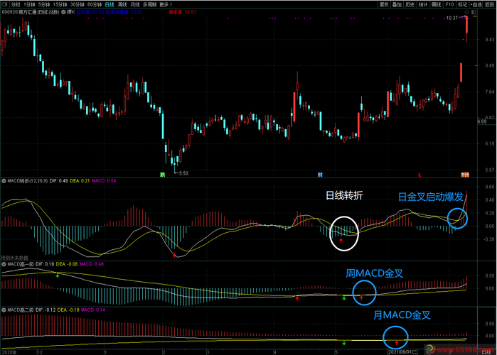 AI重估科技反内卷修复盈利慢牛已在路上