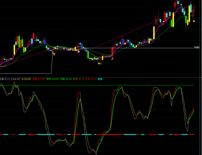 新股申请里有个转股室什么意思（申购新股一般