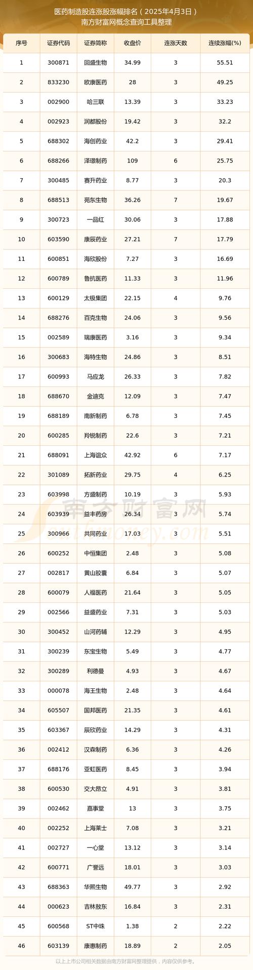 生产取暖设备的上市公司（生产取暖小家电的上