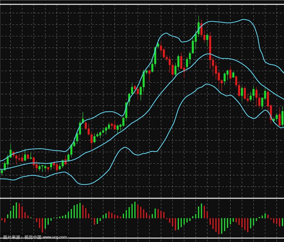 成功率最高的短线指标组合（最有效的短线指标