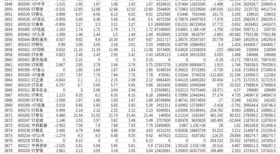 南方轴承股票同花顺股吧（002553南方轴承股吧）