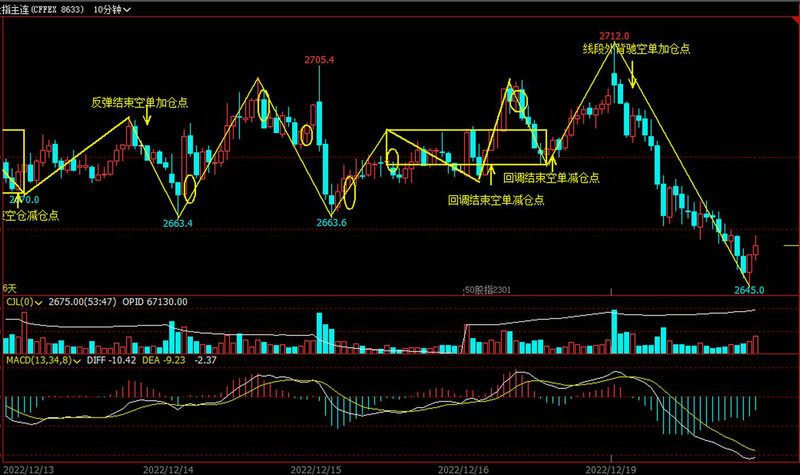 大宗交易成交量怎么算（为什么大宗交易后会涨