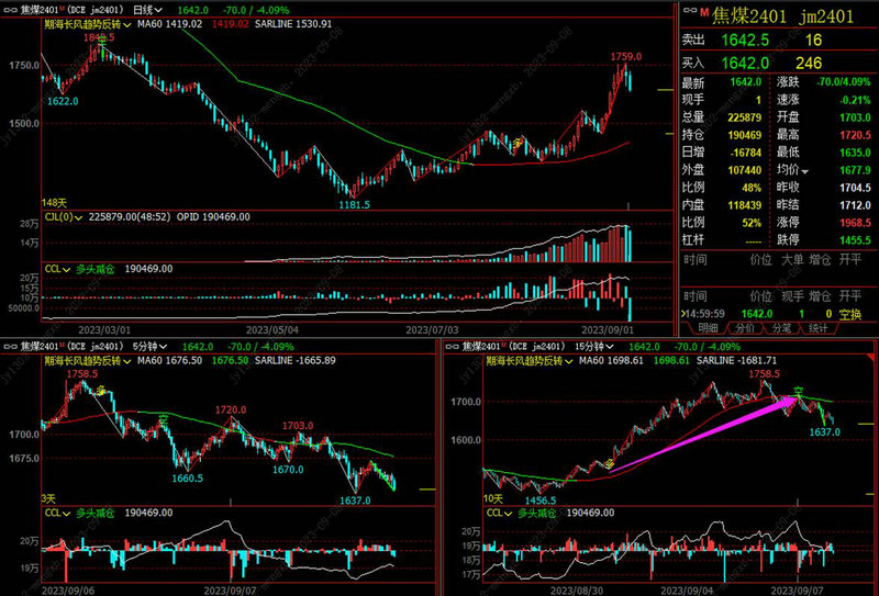 为什么炒股会亏一百多万（炒股三个月亏了10多万