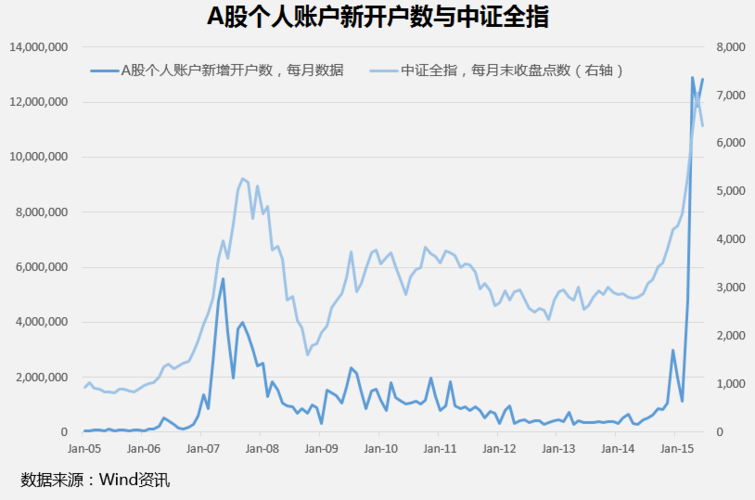 怎么判断一只股票是不是创业板（科创板股票代