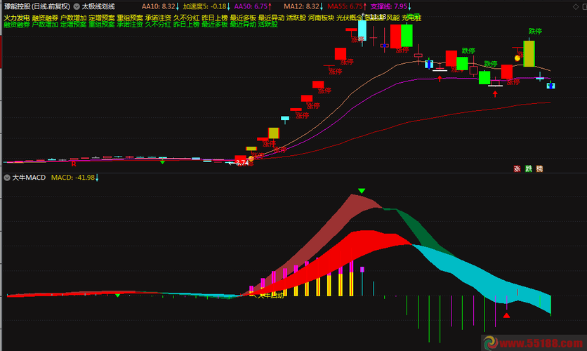 年年高分红的股票有哪些（公用事业性高分红股