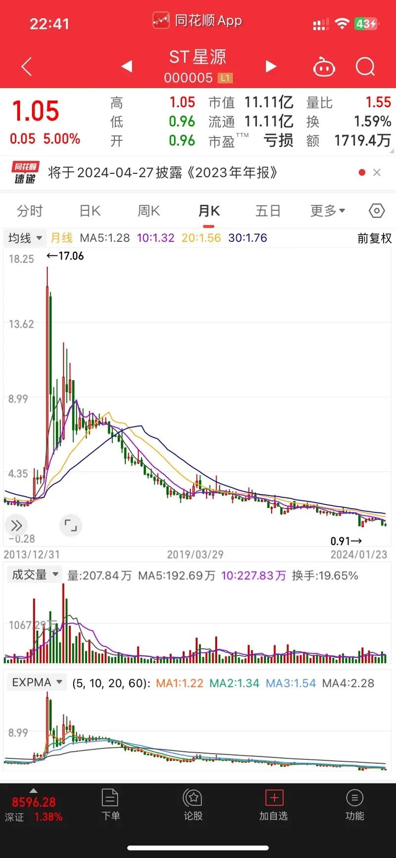 特特牛股（牛股的特征）