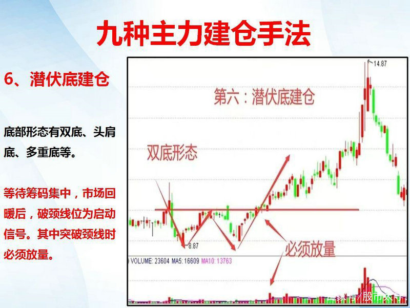 基金持仓盈亏和累计盈亏的关系（持仓盈亏和累