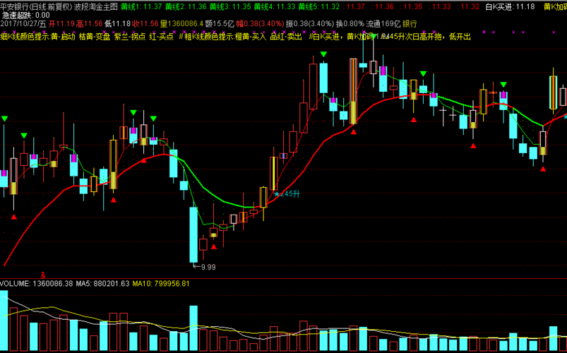 我国现有的黄金投资工具包括（黄金投资渠道有