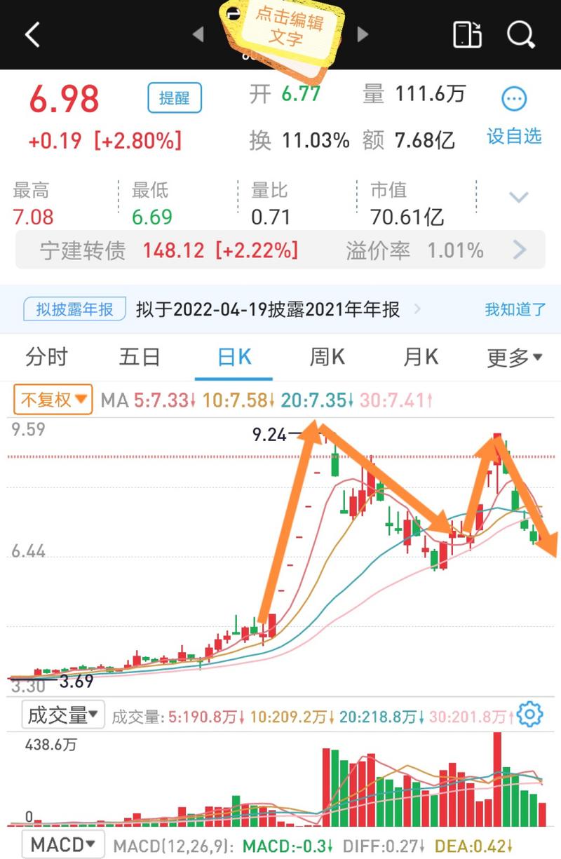 上证30日线如何添加（20日均线）