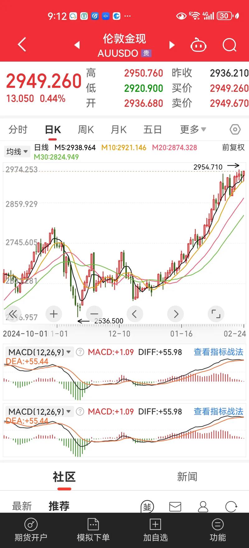 当天买的股票当天可以卖出吗（新手怎么炒股开