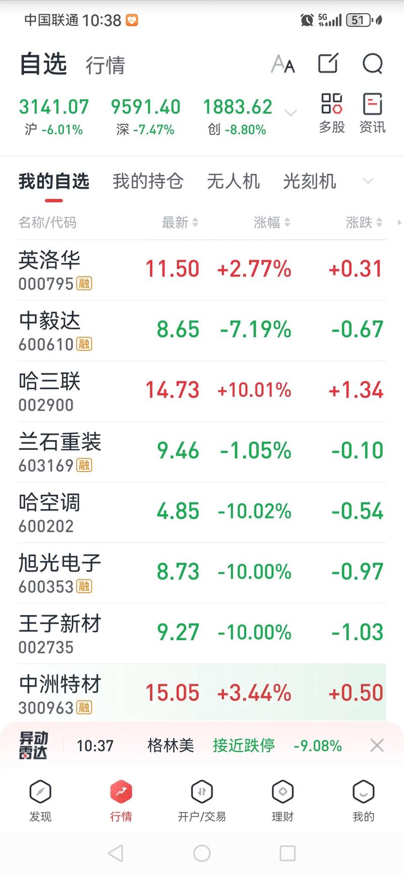 广东板块日用家化股票（广东榕泰股票）