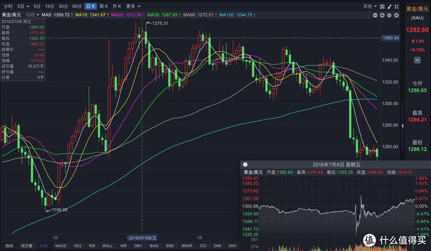 中线kdj参数设置多少最佳（kdj最优参数）