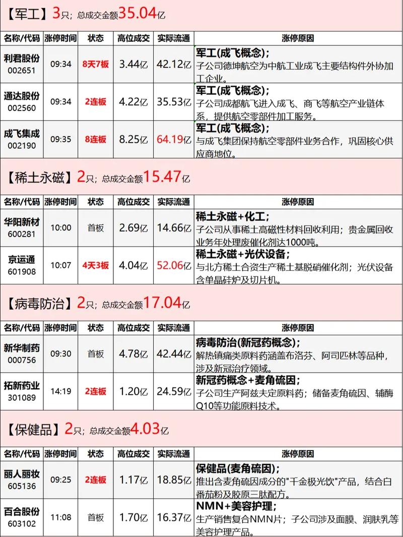 环保类股票龙头股（环保龙头股一览表）