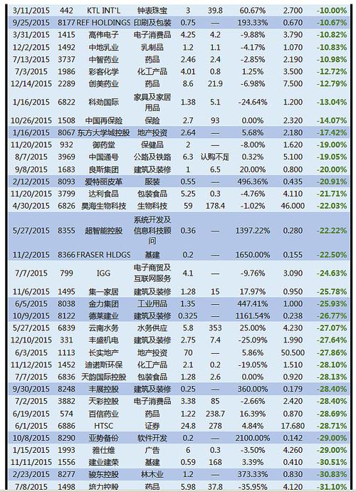 600297新浪大单追踪（600297股票行情）