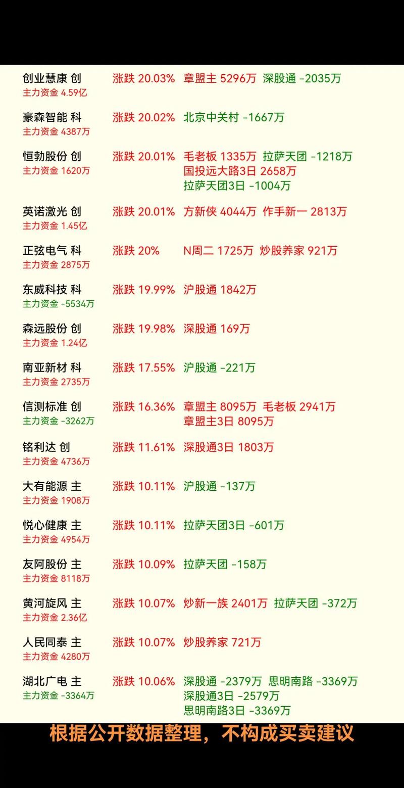 怎么查看基金的股息率（基金如何看股息收益）