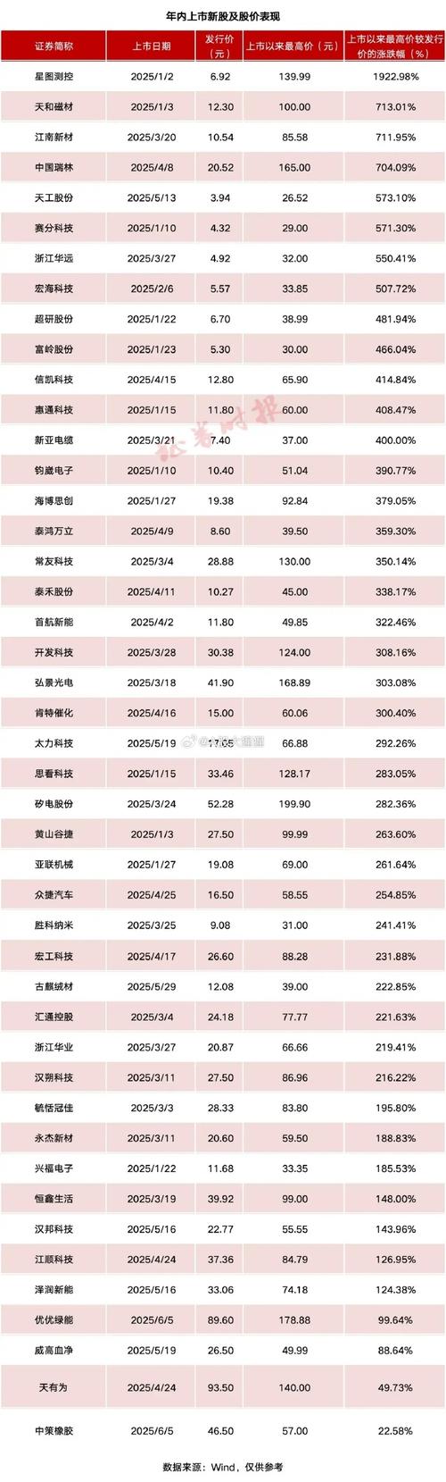 大假消费季来临 吃、喝、游全面升温