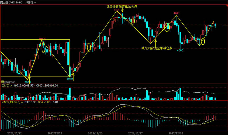 美国的上证指数（大盘指数上证指数）