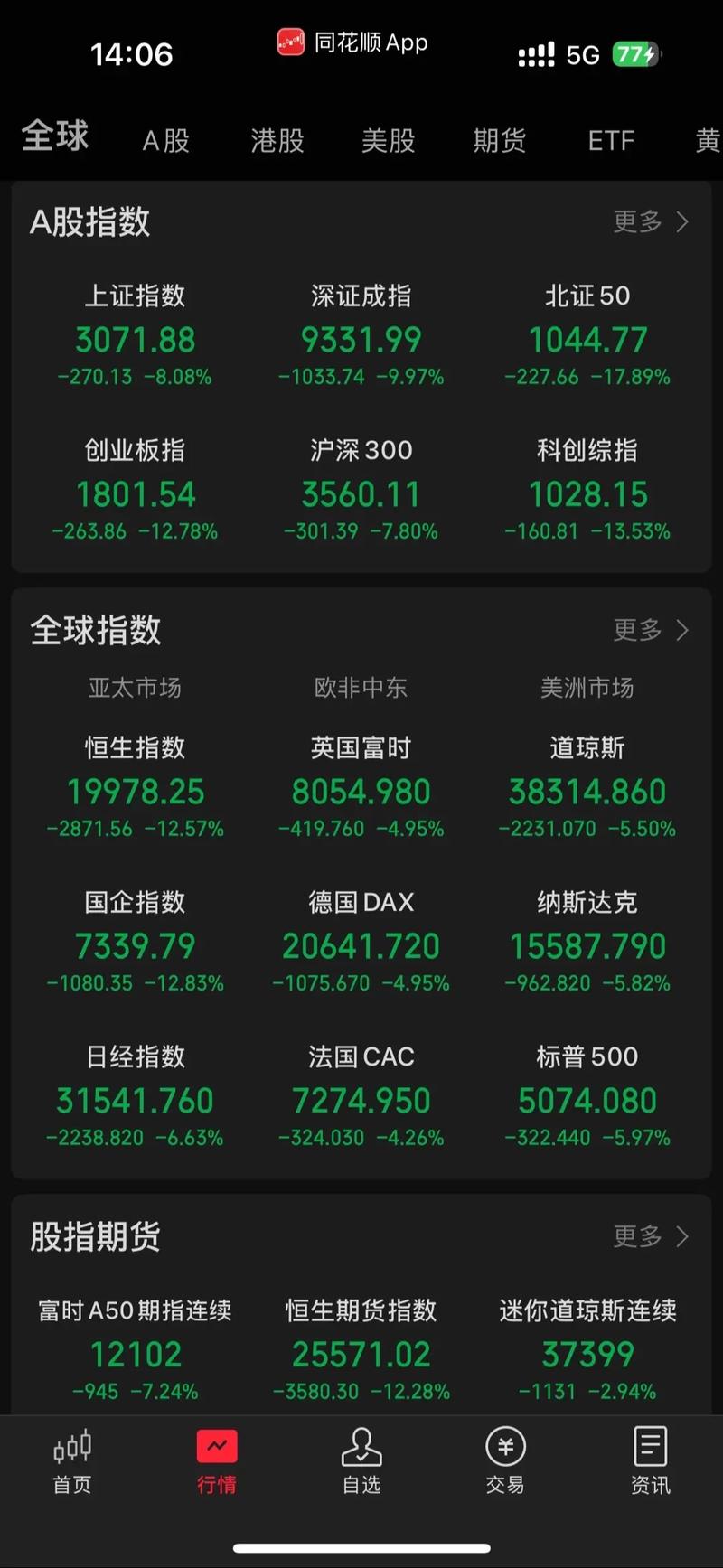 主要经济技术指标（产品经济技术指标）