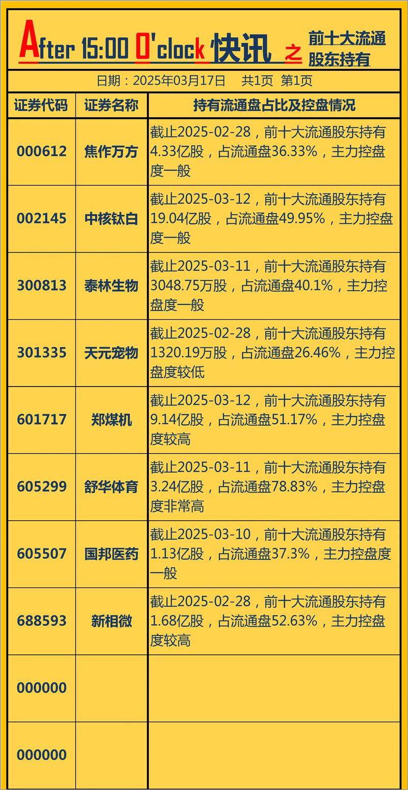 信诚商品诺安油气（诺安基金管理有限公司）