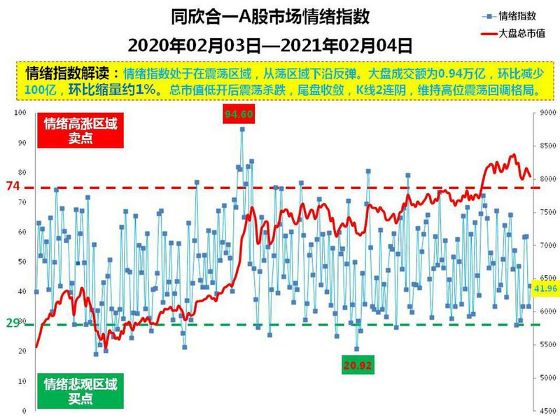 宁德时代子公司参投 600亿龙头大动作