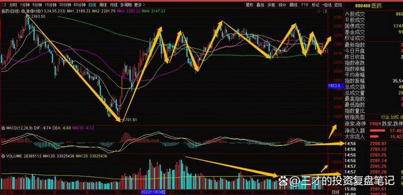 地方国资券商（苏州科达）