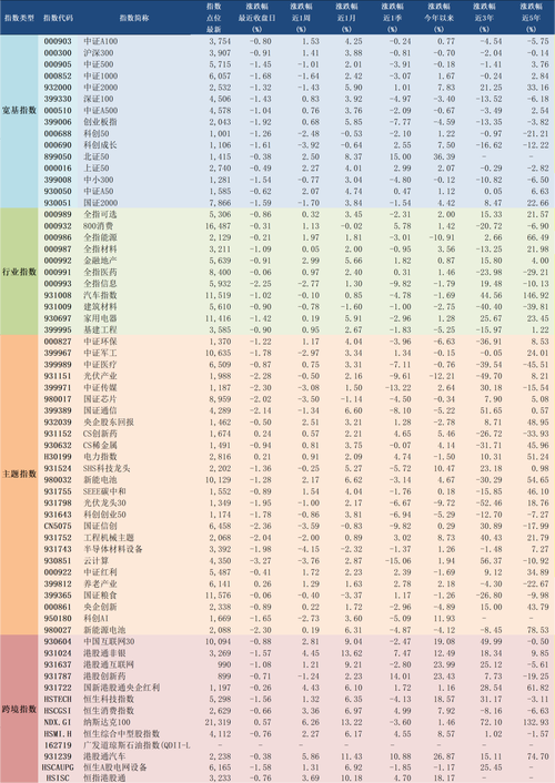 天天基金子账户转入影响（天天基金子账户收费