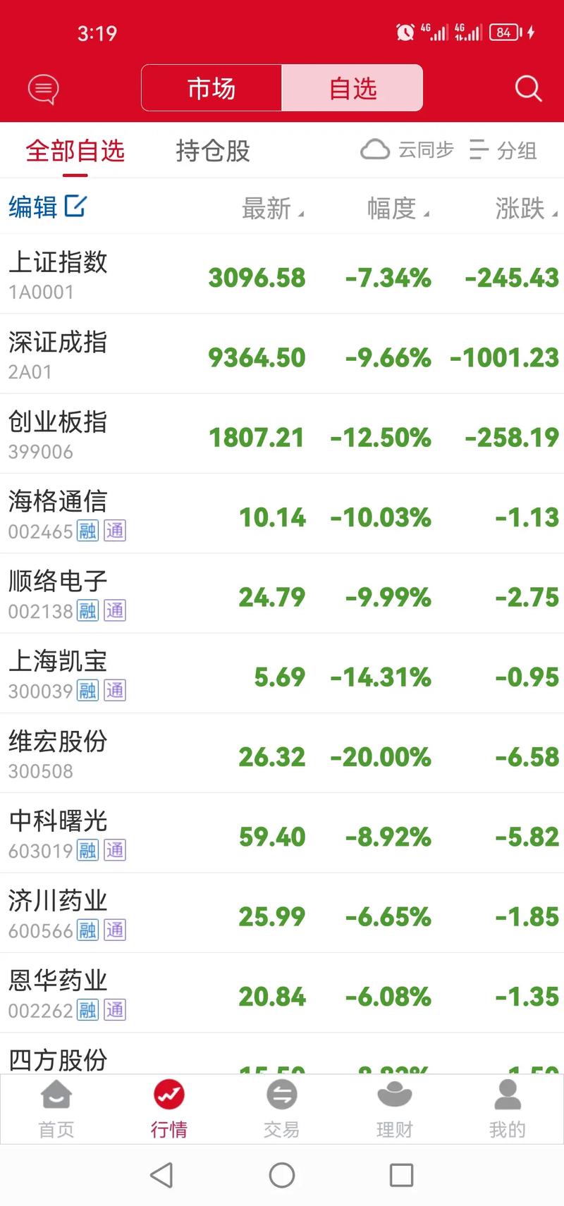 002287股票每年配股（600332）