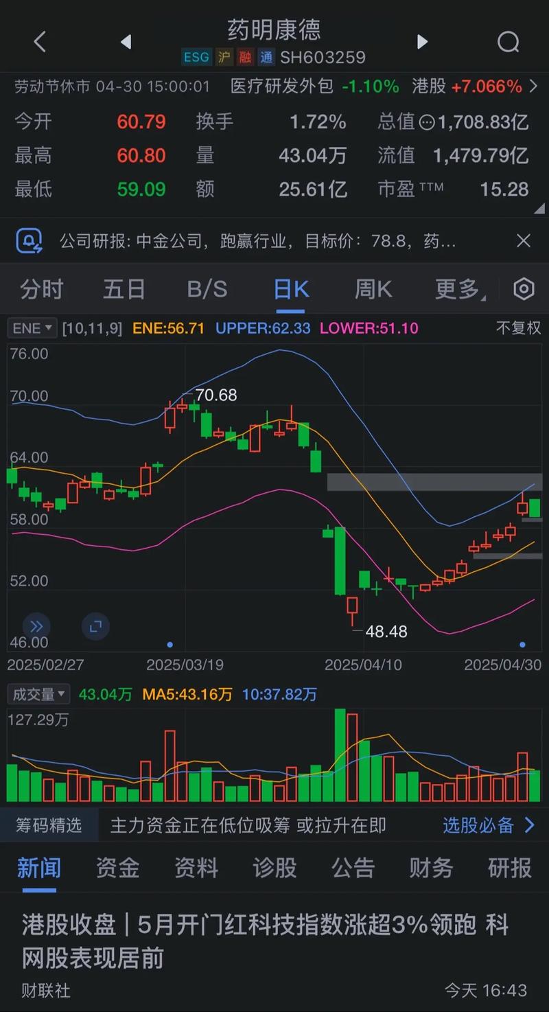 债券投放（怎么做债券投资分析）