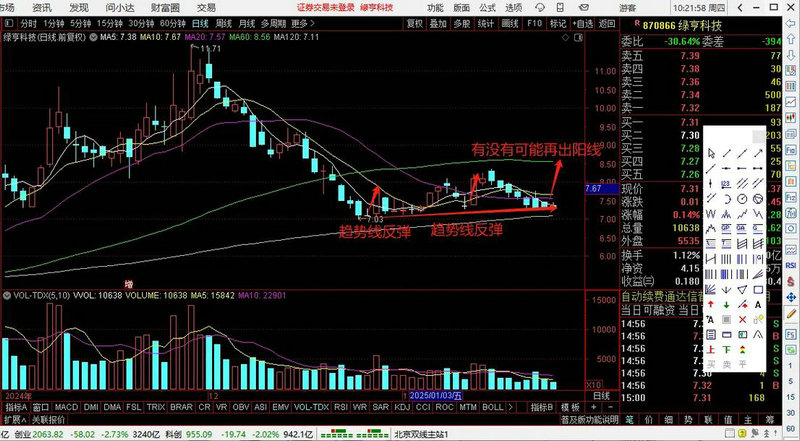 股市每日开盘时间和结束时间（美股开盘时间）