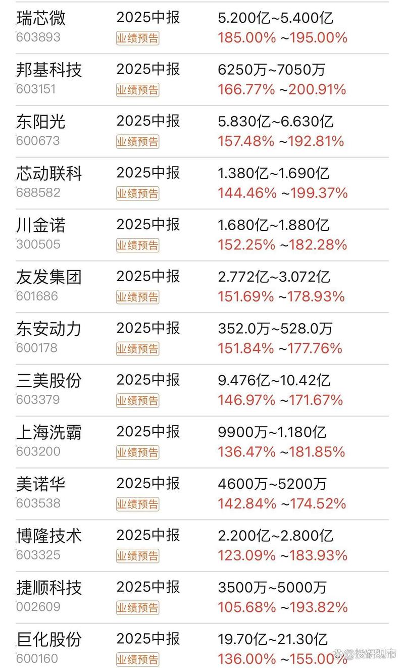 在哪里看马云投资的股票（马云持有的a股股票）