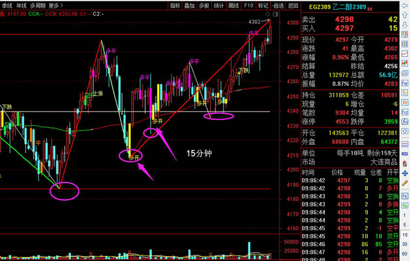 中国股市几年一个轮回（中国股市牛市熊市时间
