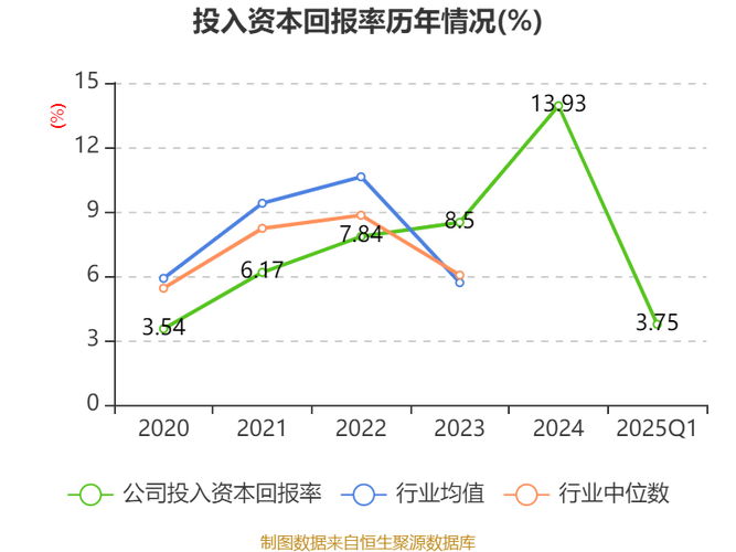 重仓特高压概念股基金（持有特高压股的基金）