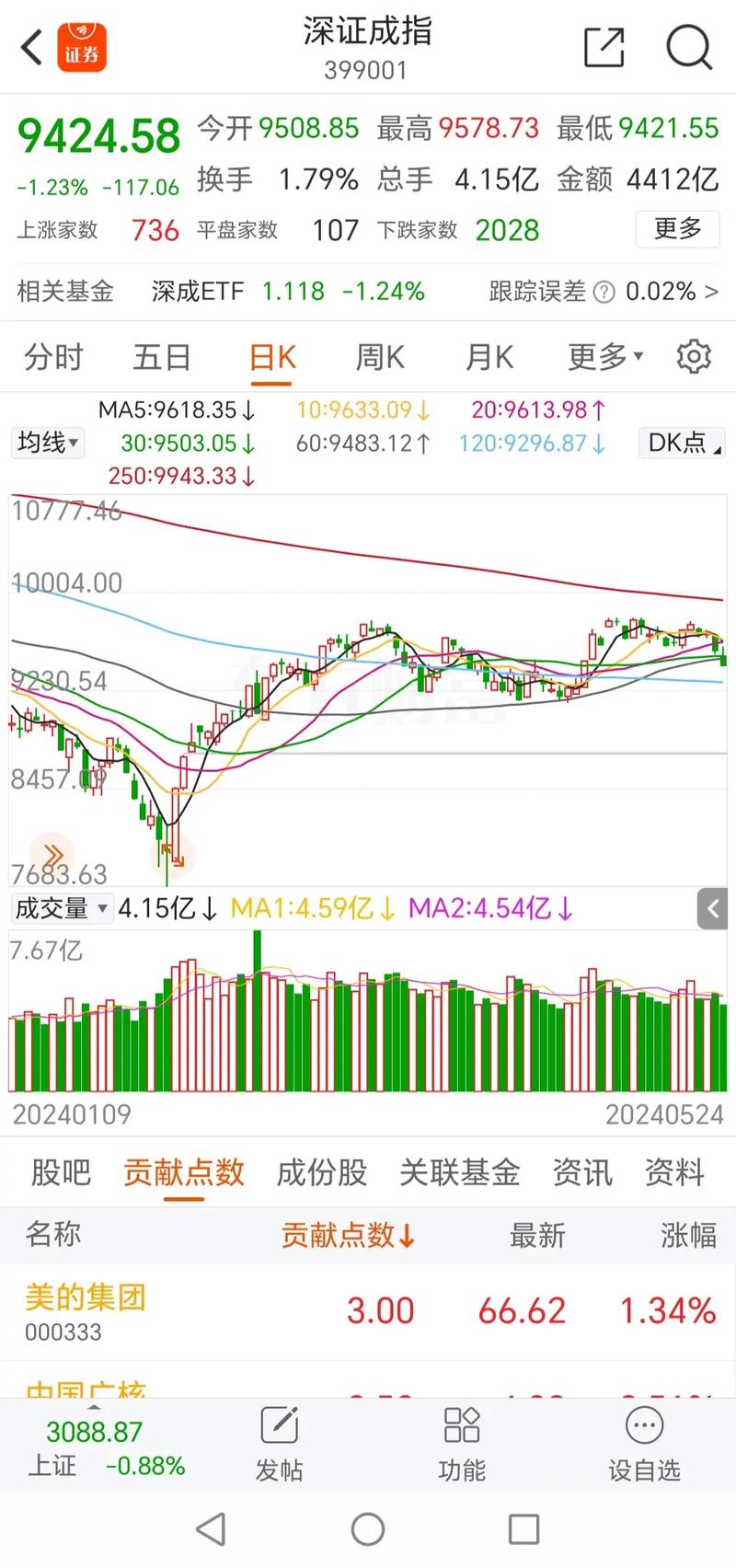 注册制散户如何炒股（全面注册制去散户化）