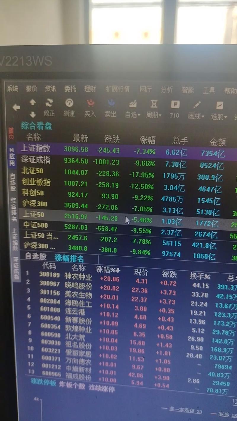 今日现货黄金走势分析
