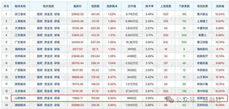 中天微股票代码002180（奥普光电光刻机新突破）