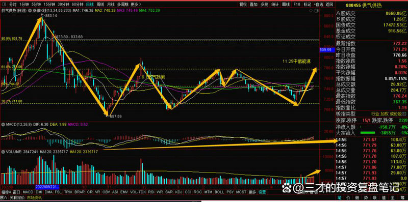 酒类股票龙头有哪些（泸州老窖股票）