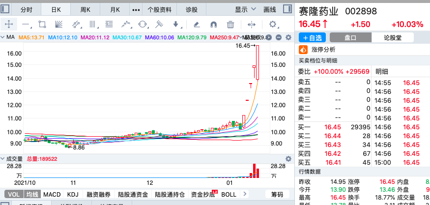 怎么追涨停板的股票（追涨停的惨痛）