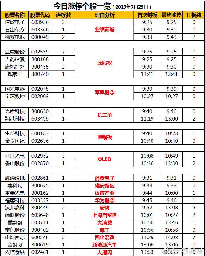 股市进价之道TXT下载（股市进阶之道txt）
