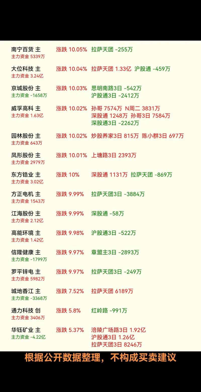 004812今天净值 004807今日净值