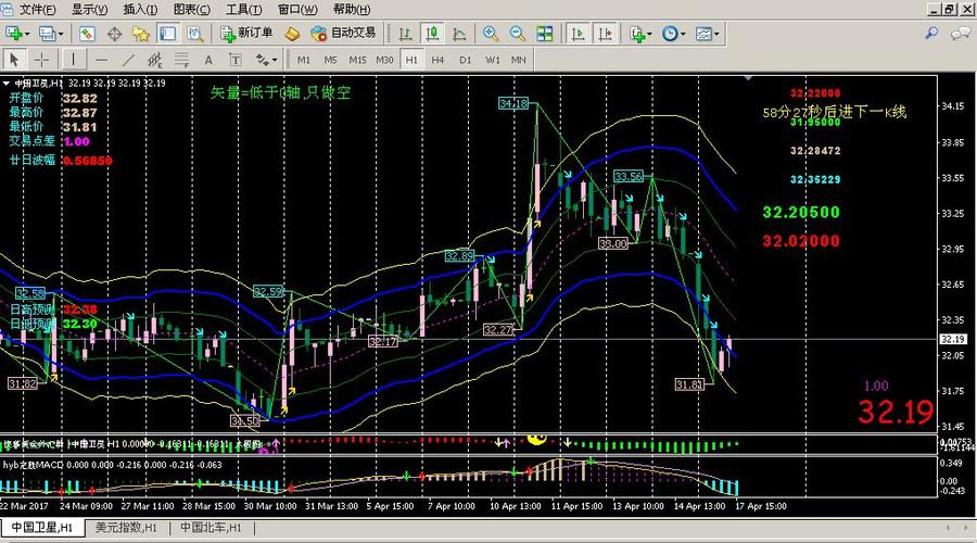 为什么我基金盈利赎回没有盈利的部分（白酒分