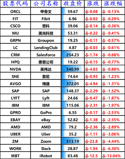 股票研究社（供销社上市股票）